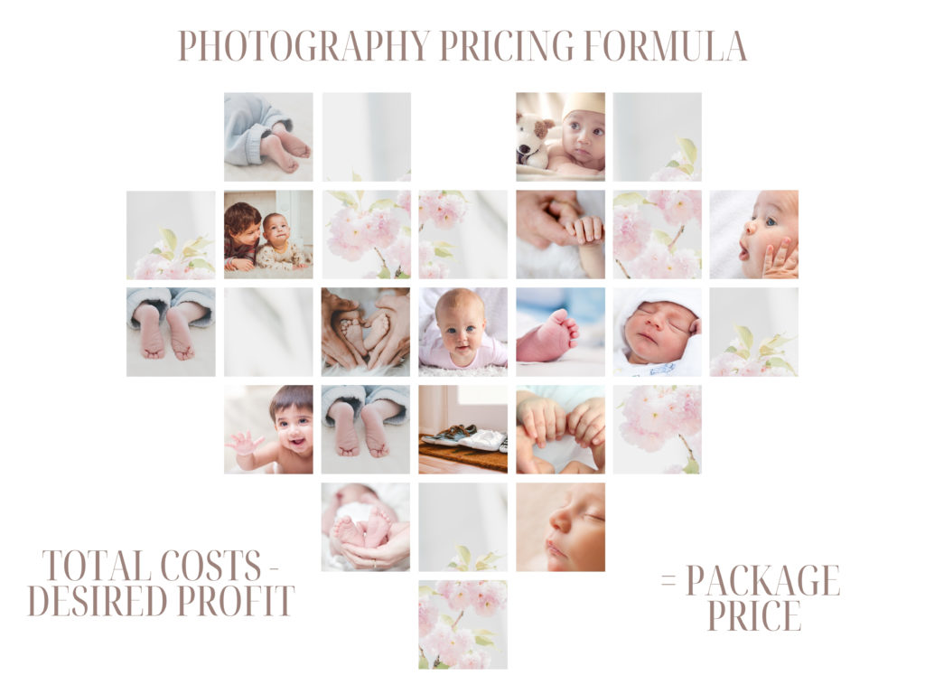 How to set your photography prices